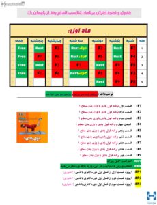 تناسب اندام بعد از زایمان