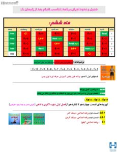 تناسب اندام بعد از زایمان